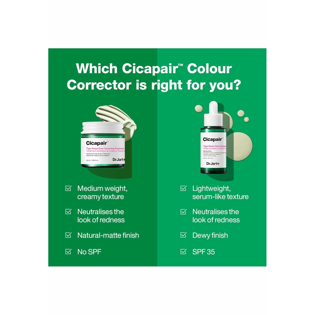 Comparison of Dr.Jart+ Cicapair color correctors showcasing features and textures for sensitive skin.